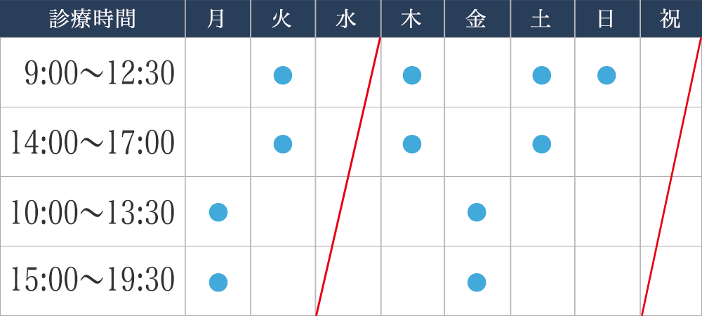 診療時間